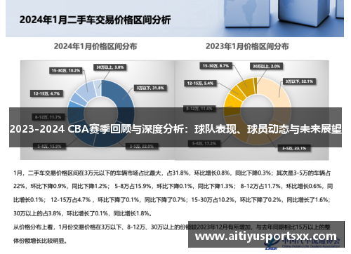 2023-2024 CBA赛季回顾与深度分析：球队表现、球员动态与未来展望